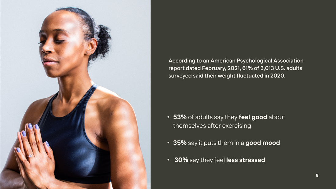 Pie chart showing the US as a 30 billion dollar fitness market