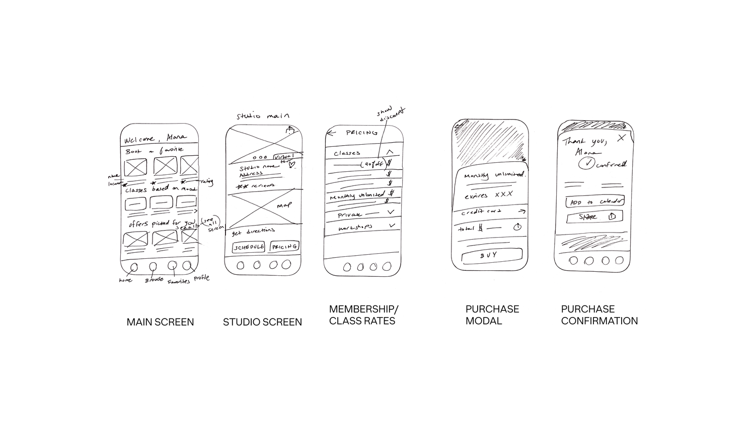 Exploratory sketches