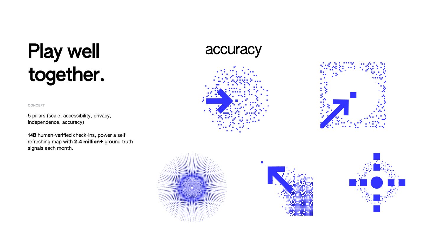 Foursquare brand moodboard