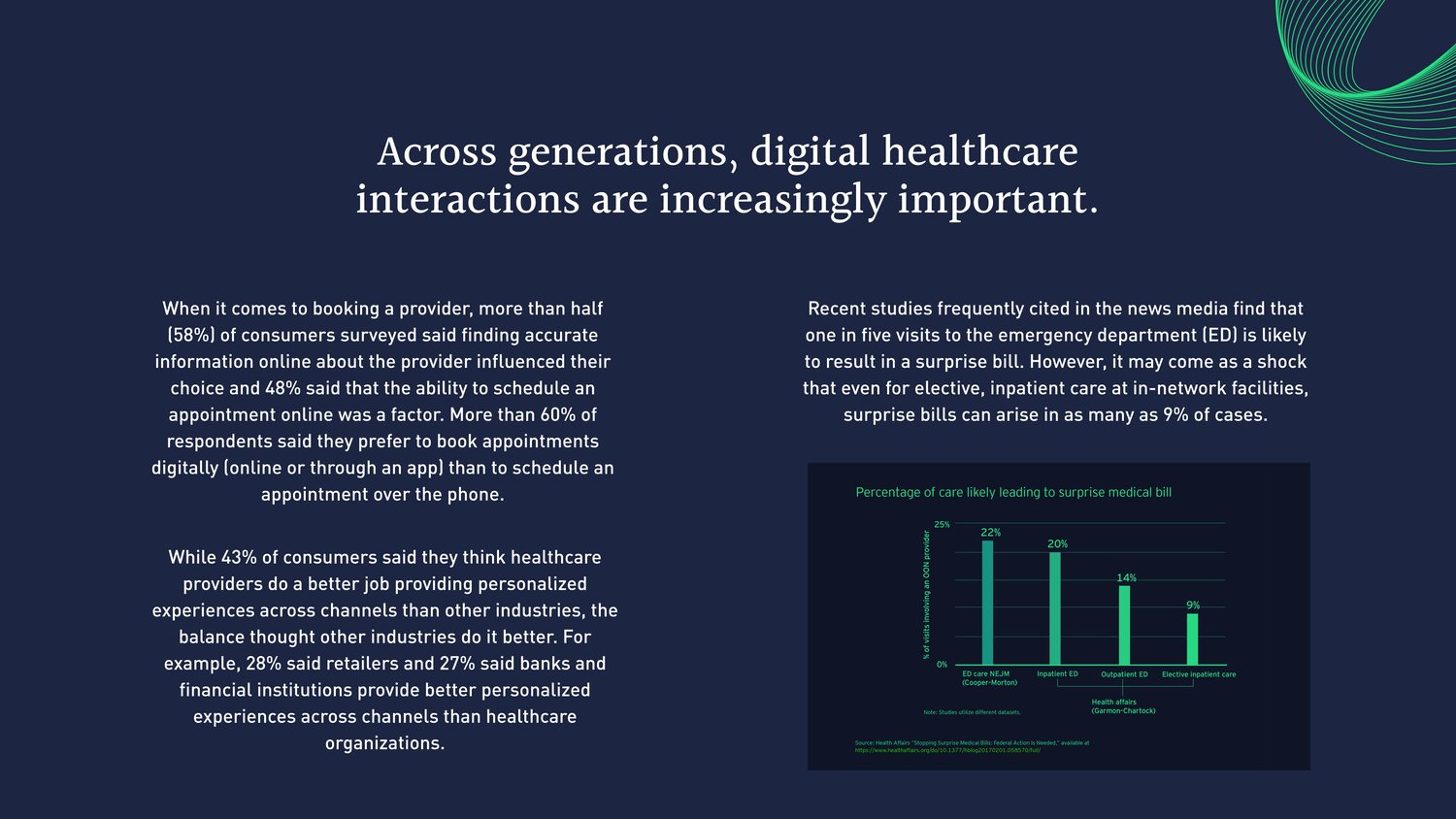 Across generations, digital healthcare interactions are increasingly important