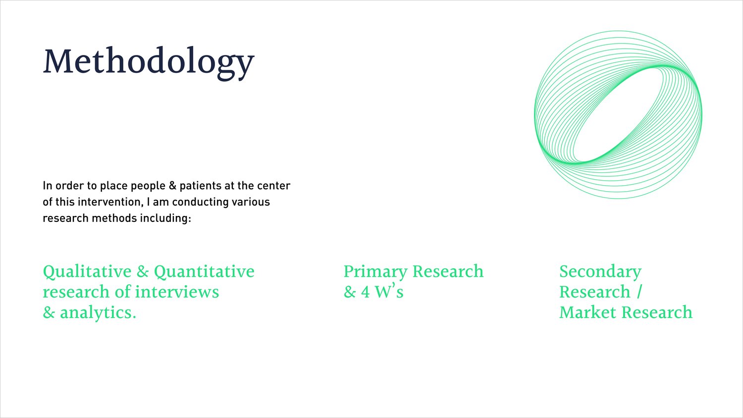Methodology: qualitative and quantitative research, primary research, and secondary market research