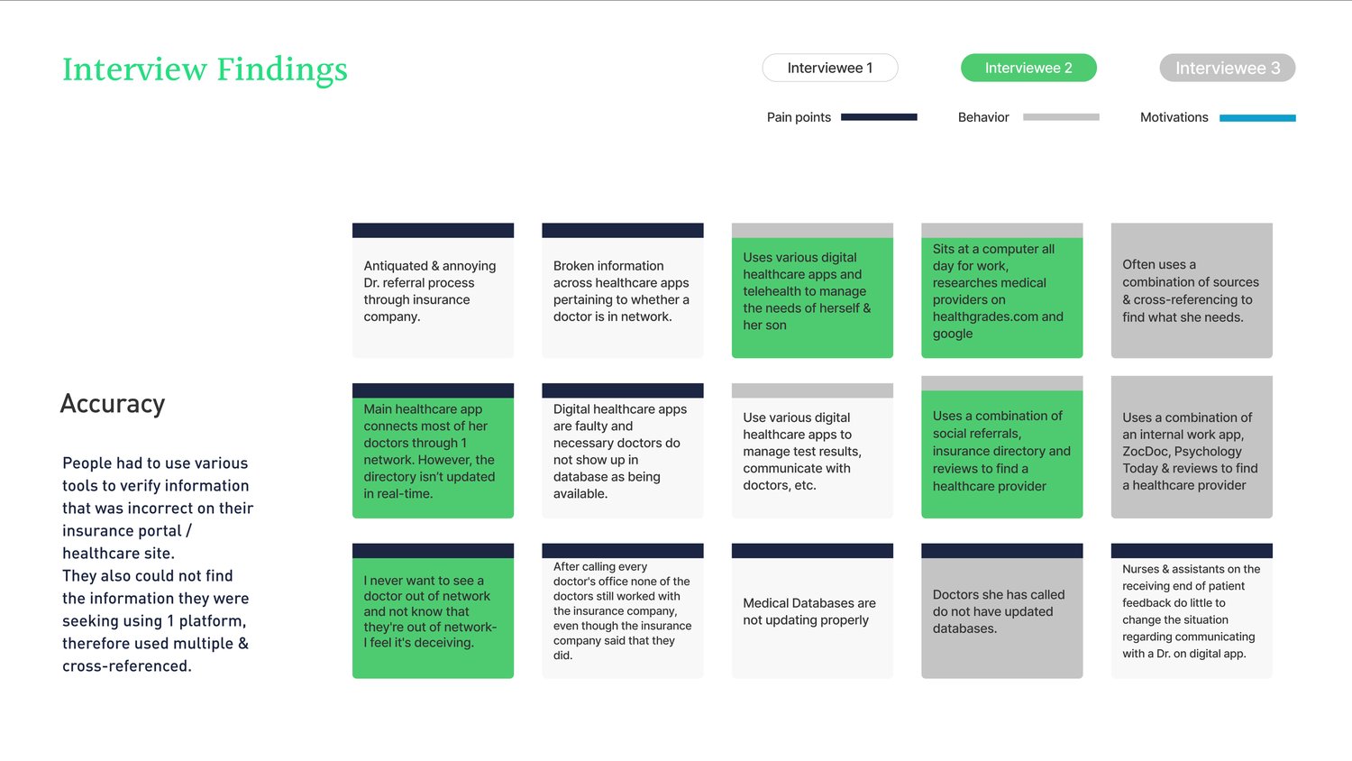 Interview findings on accuracy with participant insight cards