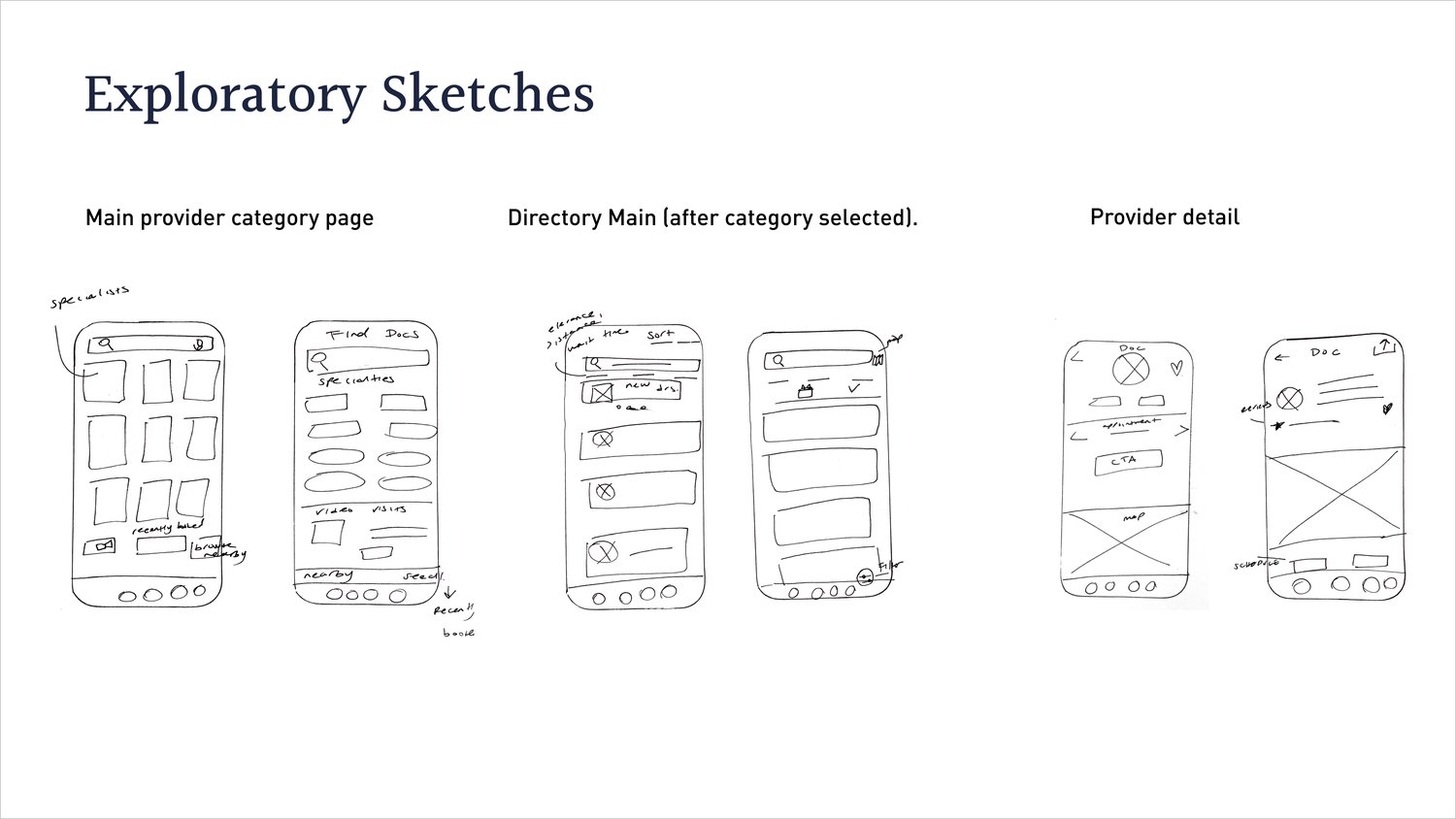 Exploratory sketches of the provider category, directory, and detail screens