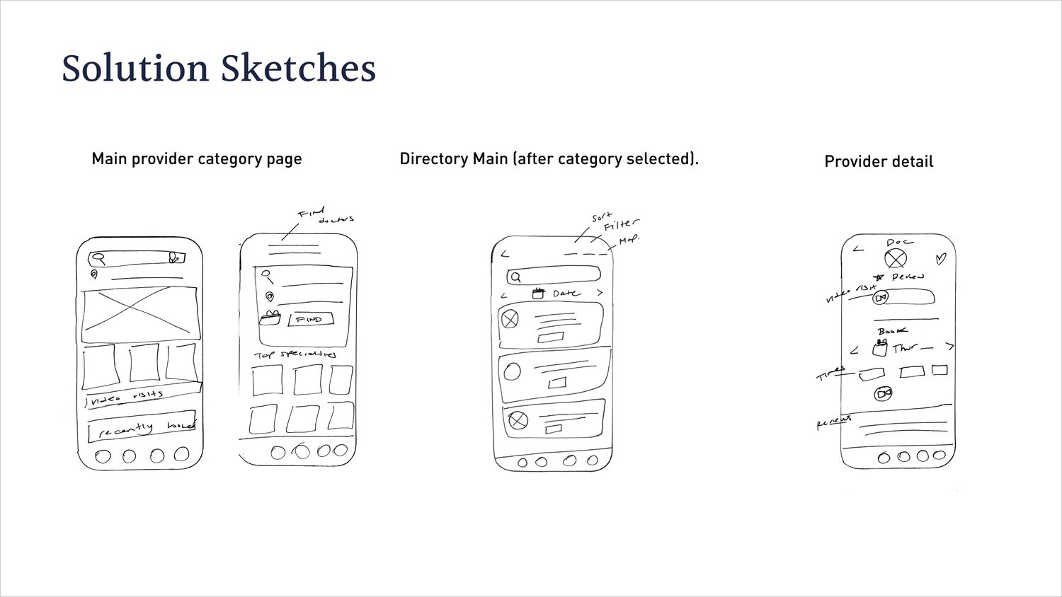 Solution sketches of the refined screens
